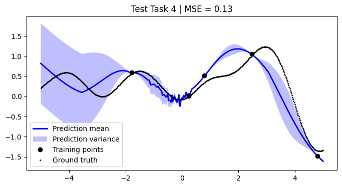 ../../_images/notebooks_tailor_external-mean-function_21_3.png