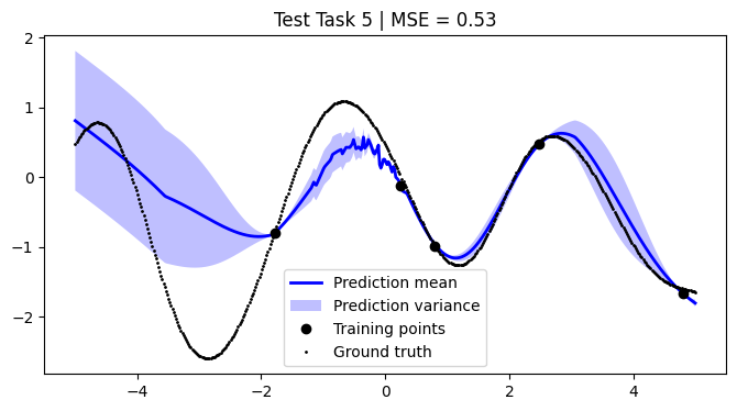 ../../_images/notebooks_tailor_external-mean-function_21_4.png