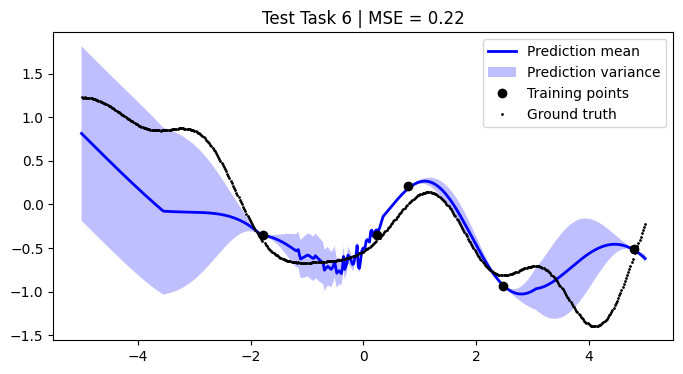 ../../_images/notebooks_tailor_external-mean-function_21_5.png