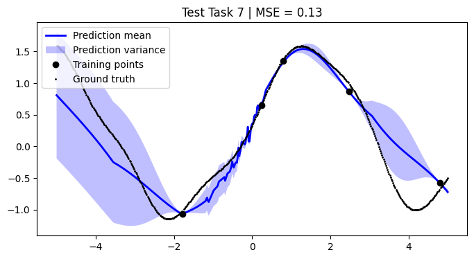 ../../_images/notebooks_tailor_external-mean-function_21_6.png