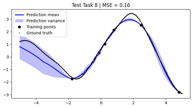 ../../_images/notebooks_tailor_external-mean-function_21_7.png