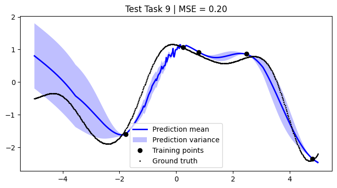 ../../_images/notebooks_tailor_external-mean-function_21_8.png