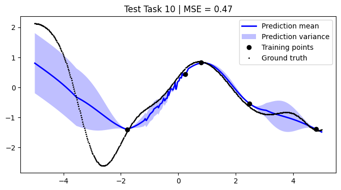 ../../_images/notebooks_tailor_external-mean-function_21_9.png