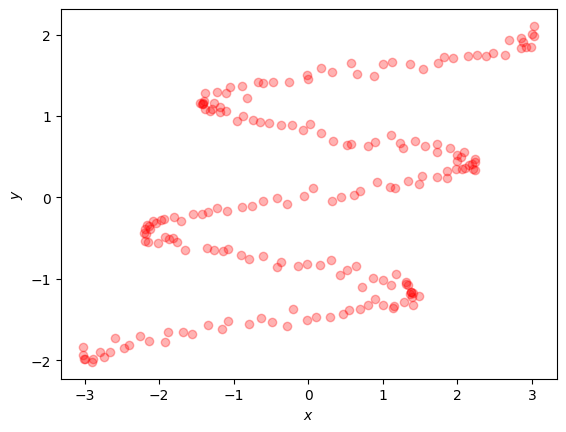 ../../_images/notebooks_tailor_mixture_density_network_3_0.png