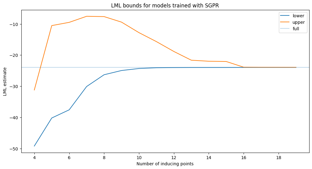 ../../_images/notebooks_theory_upper_bound_8_0.png