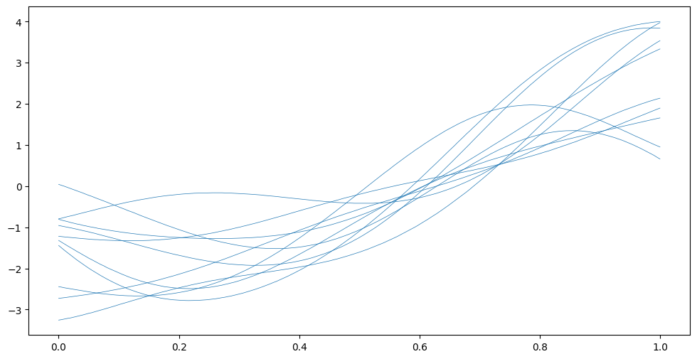 ../../_images/notebooks_getting_started_classification_and_other_data_distributions_22_0.png