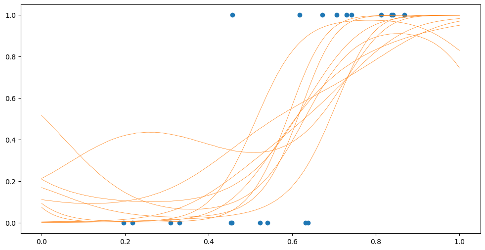 ../../_images/notebooks_getting_started_classification_and_other_data_distributions_24_0.png