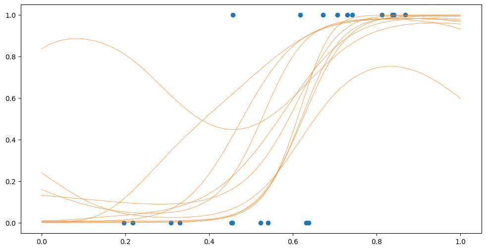 ../../_images/notebooks_getting_started_classification_and_other_data_distributions_34_0.png