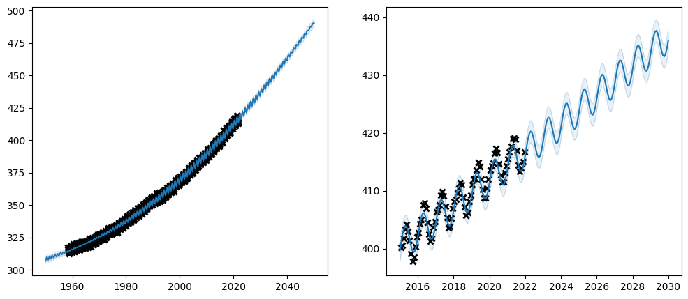 ../../_images/notebooks_getting_started_parameters_and_their_optimisation_54_1.png