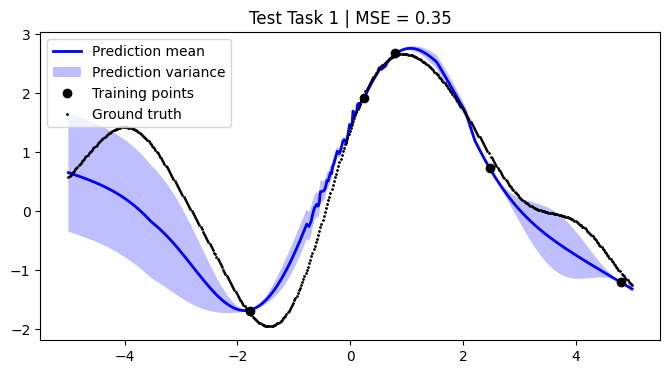 ../../_images/notebooks_tailor_external-mean-function_21_0.png