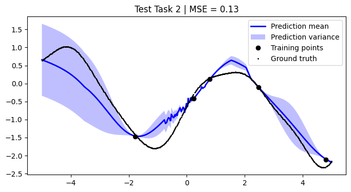 ../../_images/notebooks_tailor_external-mean-function_21_1.png