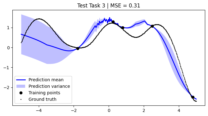../../_images/notebooks_tailor_external-mean-function_21_2.png