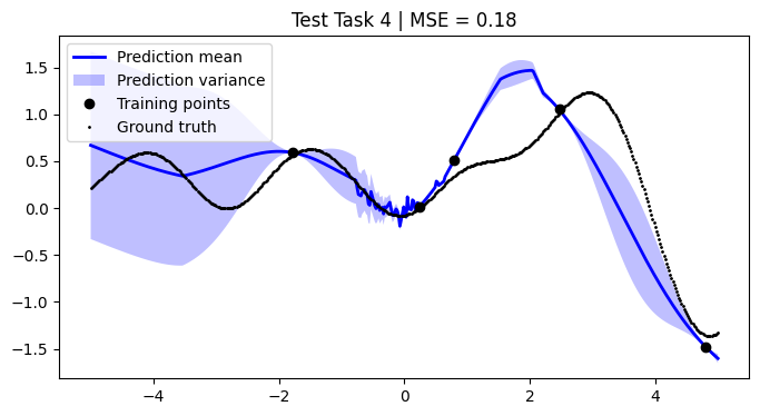 ../../_images/notebooks_tailor_external-mean-function_21_3.png