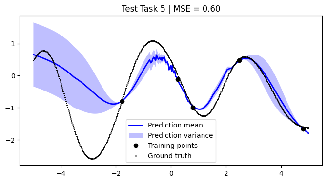 ../../_images/notebooks_tailor_external-mean-function_21_4.png