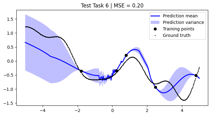../../_images/notebooks_tailor_external-mean-function_21_5.png