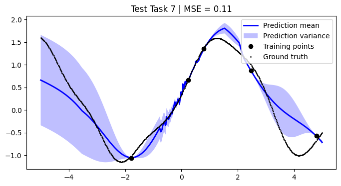 ../../_images/notebooks_tailor_external-mean-function_21_6.png