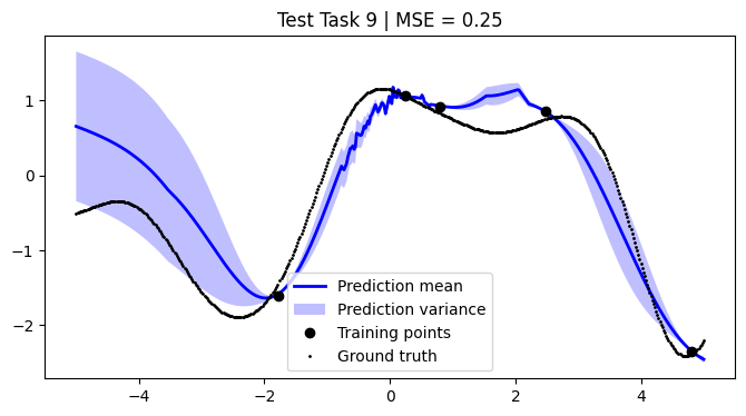../../_images/notebooks_tailor_external-mean-function_21_8.png
