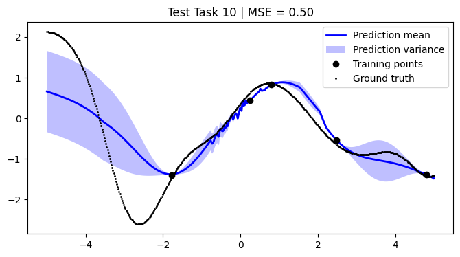 ../../_images/notebooks_tailor_external-mean-function_21_9.png