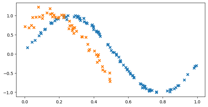 ../../_images/notebooks_advanced_coregionalisation_3_0.png