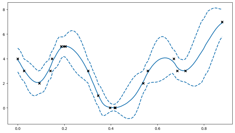 ../../_images/notebooks_advanced_ordinal_regression_4_1.png