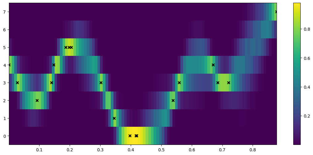 ../../_images/notebooks_advanced_ordinal_regression_6_1.png