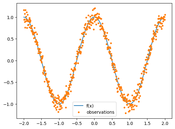 ../../_images/notebooks_advanced_variational_fourier_features_19_0.png