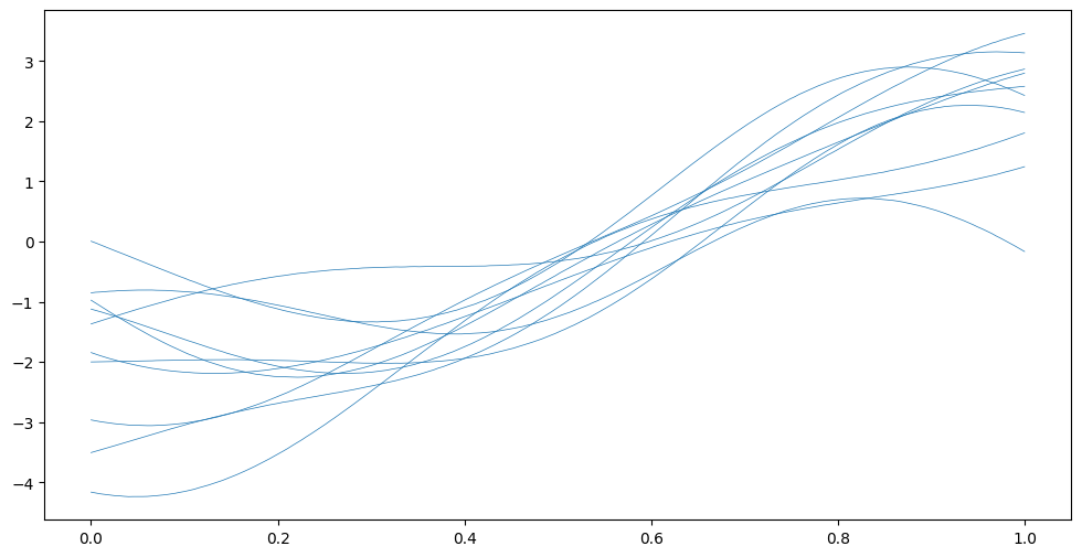 ../../_images/notebooks_getting_started_classification_and_other_data_distributions_22_0.png