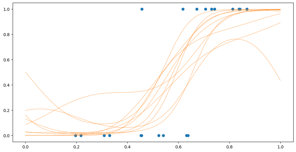 ../../_images/notebooks_getting_started_classification_and_other_data_distributions_24_0.png