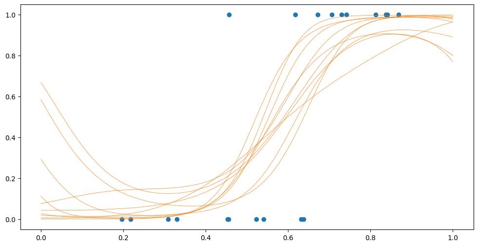 ../../_images/notebooks_getting_started_classification_and_other_data_distributions_34_0.png