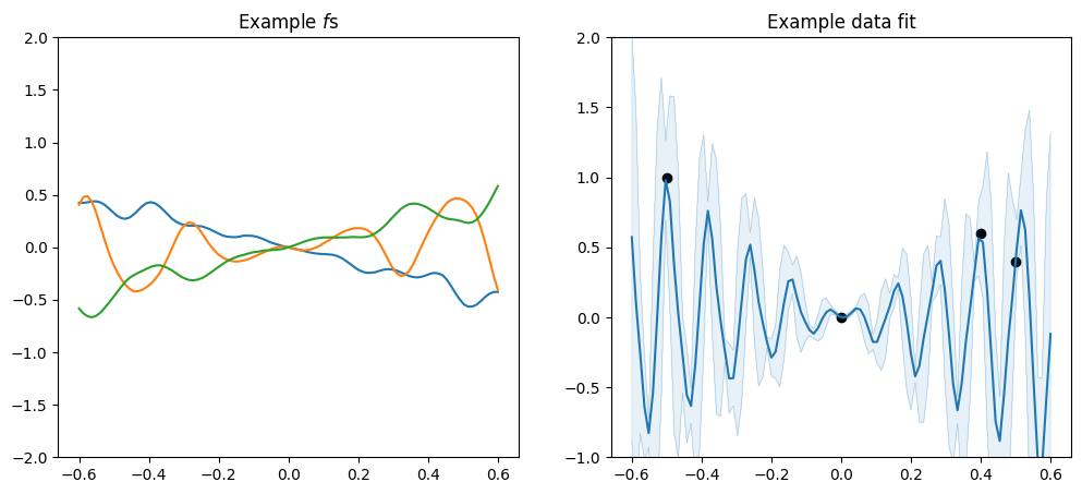 ../../_images/notebooks_getting_started_kernels_39_0.png