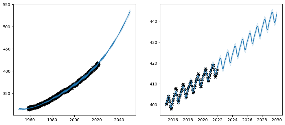 ../../_images/notebooks_getting_started_parameters_and_their_optimisation_54_1.png