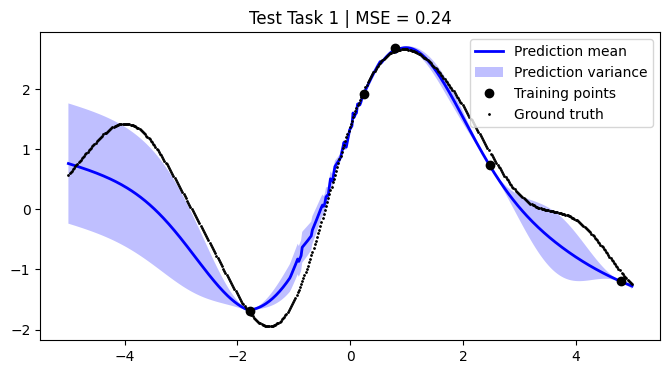 ../../_images/notebooks_tailor_external-mean-function_21_0.png