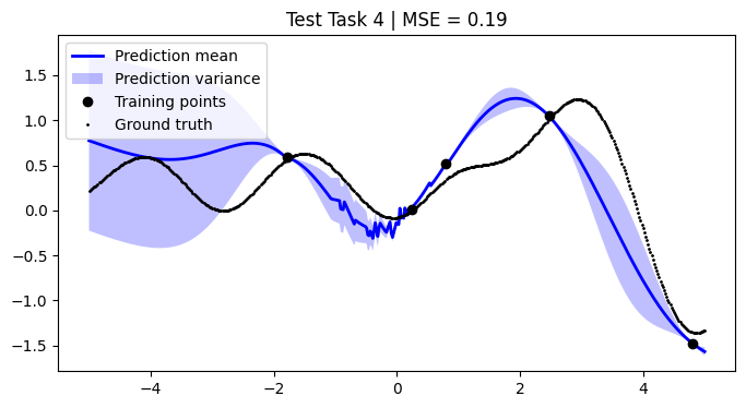 ../../_images/notebooks_tailor_external-mean-function_21_3.png