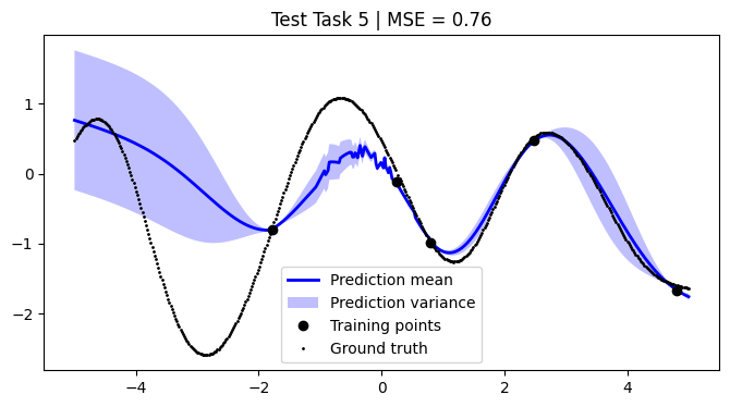 ../../_images/notebooks_tailor_external-mean-function_21_4.png