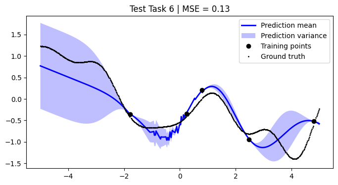 ../../_images/notebooks_tailor_external-mean-function_21_5.png