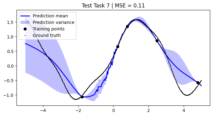 ../../_images/notebooks_tailor_external-mean-function_21_6.png