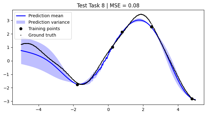 ../../_images/notebooks_tailor_external-mean-function_21_7.png