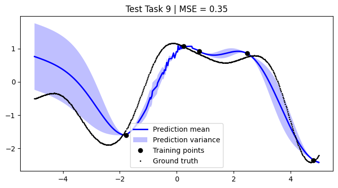 ../../_images/notebooks_tailor_external-mean-function_21_8.png