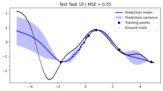 ../../_images/notebooks_tailor_external-mean-function_21_9.png