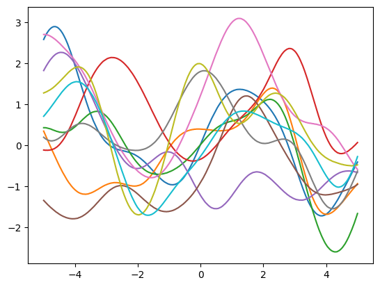 ../../_images/notebooks_tailor_external-mean-function_6_0.png