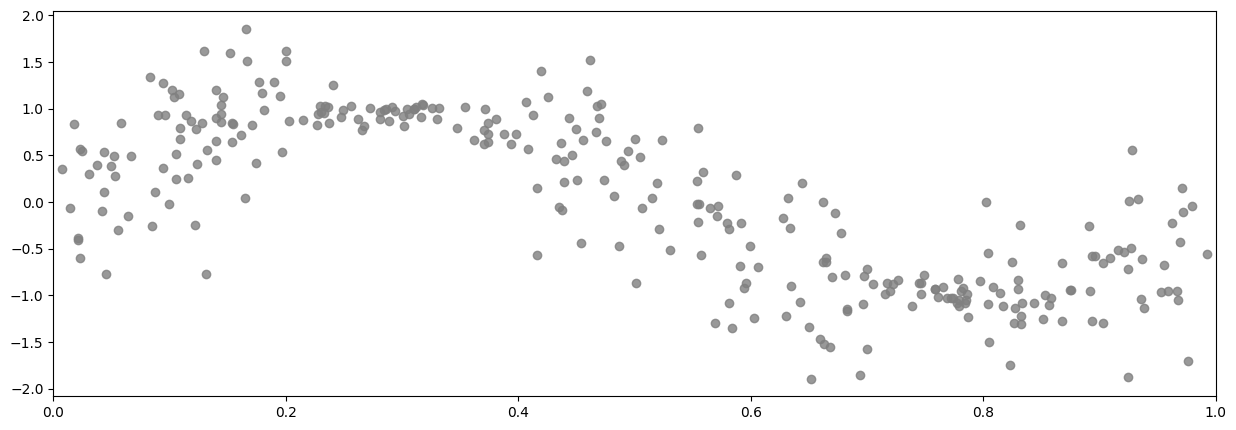 ../../_images/notebooks_advanced_varying_noise_21_0.png