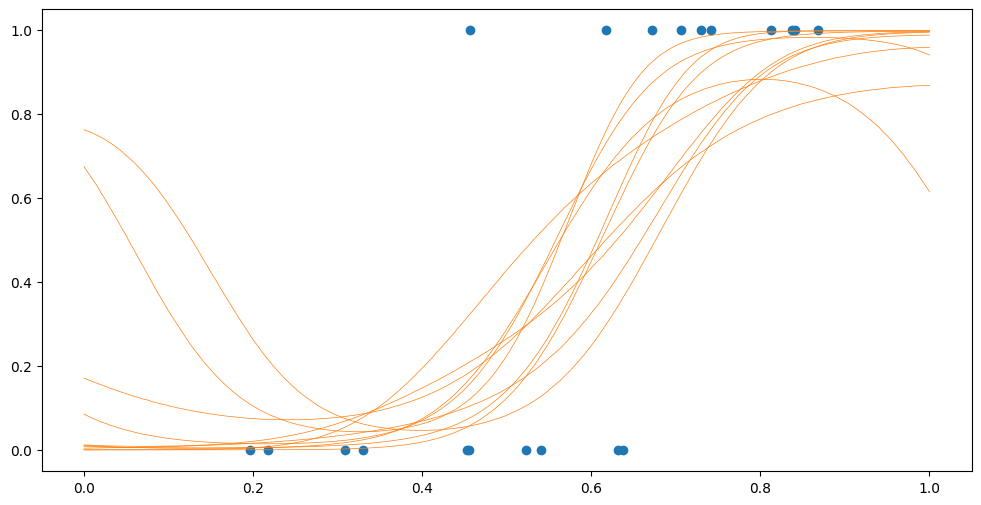 ../../_images/notebooks_getting_started_classification_and_other_data_distributions_34_0.png