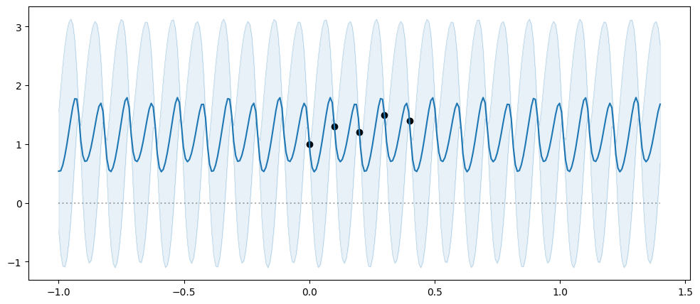 ../../_images/notebooks_getting_started_mean_functions_14_0.png