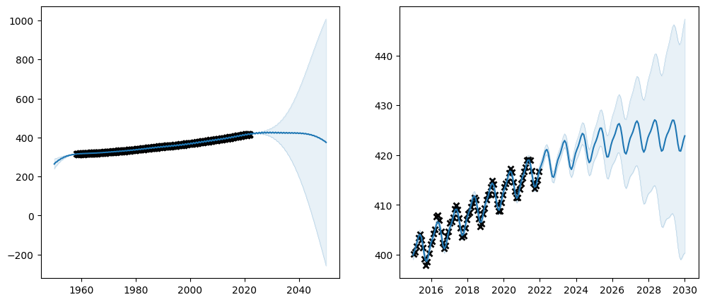 ../../_images/notebooks_getting_started_parameters_and_their_optimisation_47_1.png