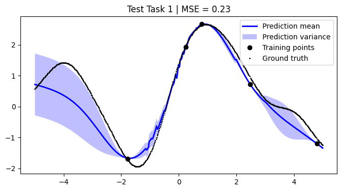 ../../_images/notebooks_tailor_external-mean-function_21_0.png