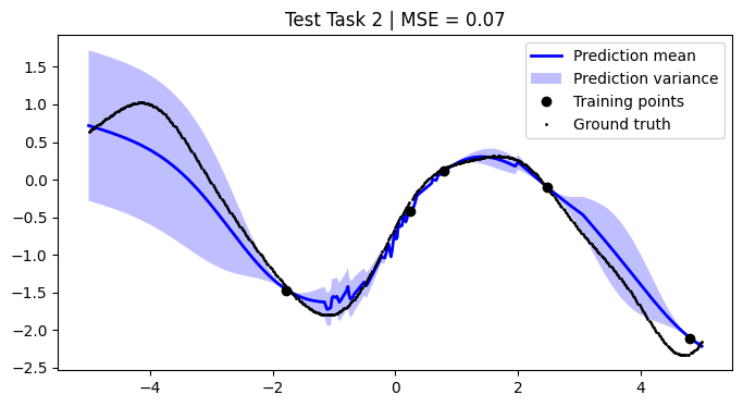 ../../_images/notebooks_tailor_external-mean-function_21_1.png