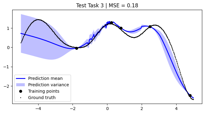 ../../_images/notebooks_tailor_external-mean-function_21_2.png