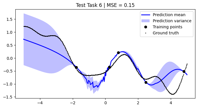 ../../_images/notebooks_tailor_external-mean-function_21_5.png