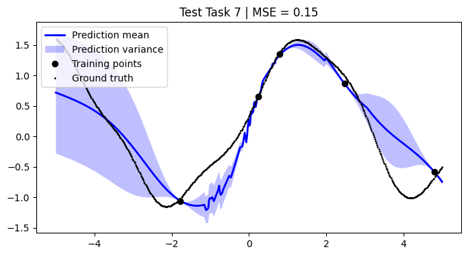 ../../_images/notebooks_tailor_external-mean-function_21_6.png