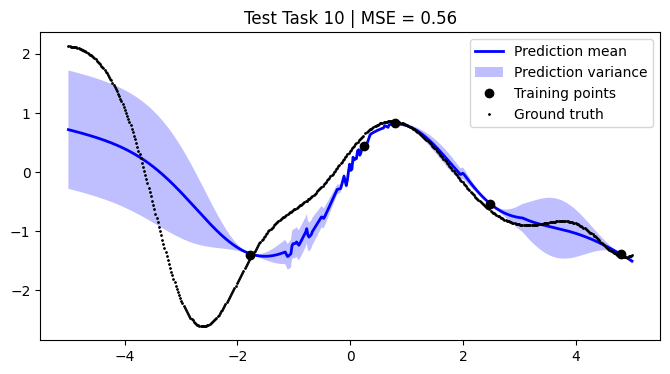 ../../_images/notebooks_tailor_external-mean-function_21_9.png